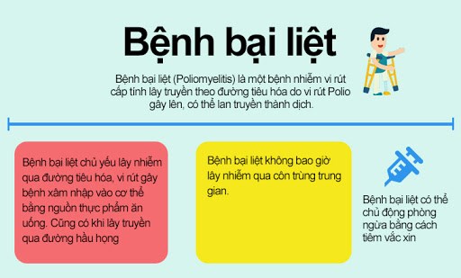 Bệnh bại liệt
